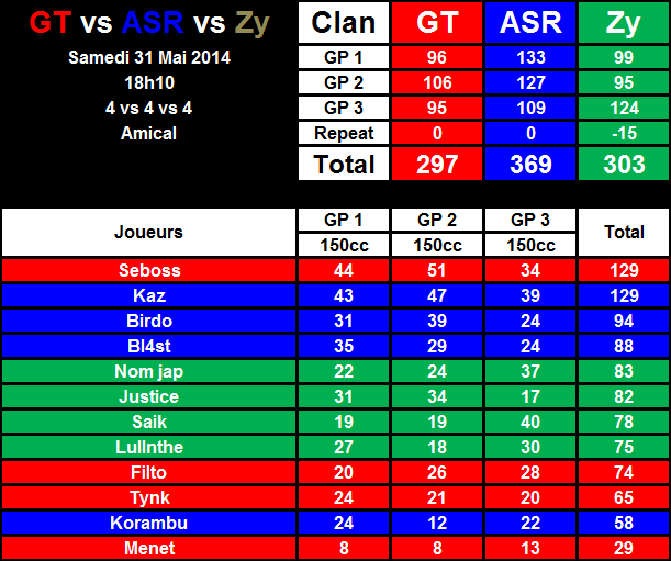 IT n°0005 : Gravity Team 297 vs 369 ApocalypSmash Renaissance vs 303 Zephyr 2014-05-31-19.02-45f10bd