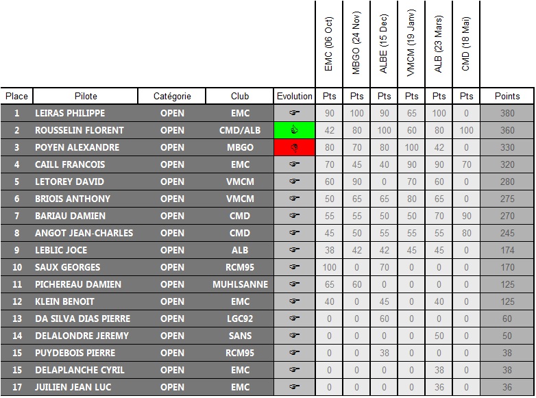 Classement Saison 2013/2014 Classement-open-apres-cmd-45b51a9