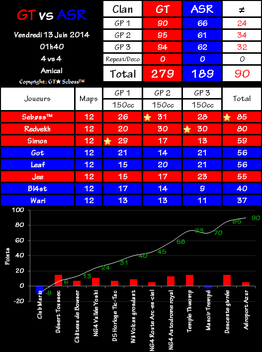 IT n°0044 : Gravity Team 279 vs 189 ApocalypSmash Renaissance 2014-06-13-02.22-462a6ec