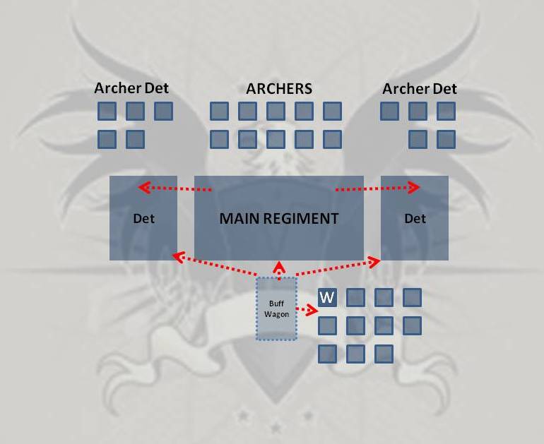 La Formation Griffon (et ses variantes !) Gf12-458407f