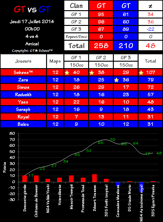 Intra n°07 2014-07-17-22.48-46b9cd7