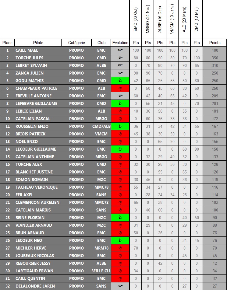 Classement Saison 2013/2014 Classement-promo-apres-cmd-45b518d