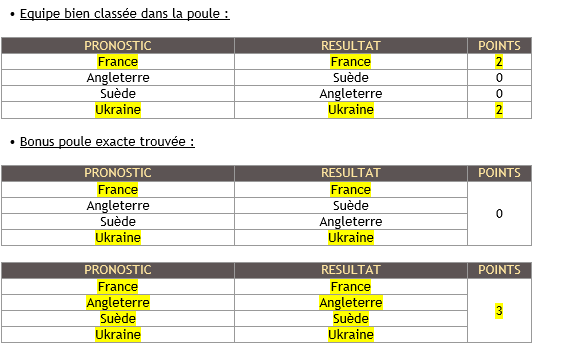 Grand concours Pronos Coupe du monde 2014 PCMV/PCMF [classement posté] 1-4610c8e