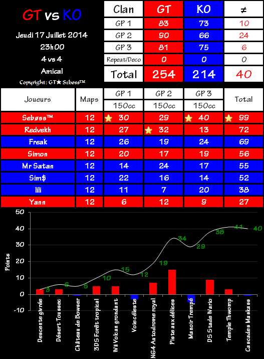 IT n°0080 : Gravity Team 254 vs 214 Kaizoku 2014-07-17-23.45-46ba019