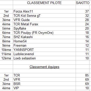 Classement Manche 2 Sakitto02-50653bc