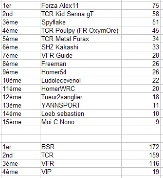 Classement Manche 2 Sakitto03-50653c0