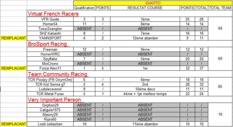 Classement Manche 2 Sakitto01-50653b6