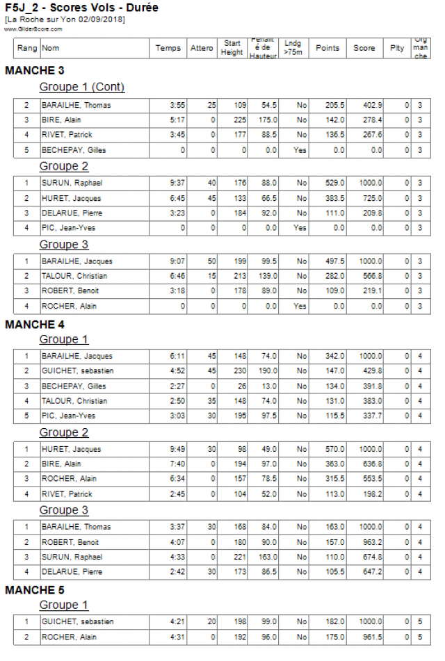 Concours F5J la roche sur Yon 2 septembre - Page 2 D-tail-r-sultats-2-5506288
