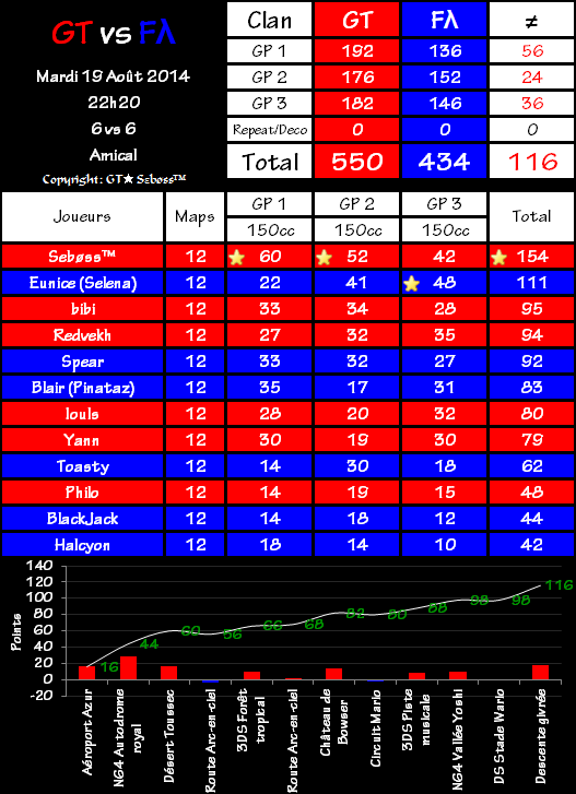 IT n°0151 : Gravity Team 550 vs 434 Fatal Aces 2014-08-19-23.10-4736b79