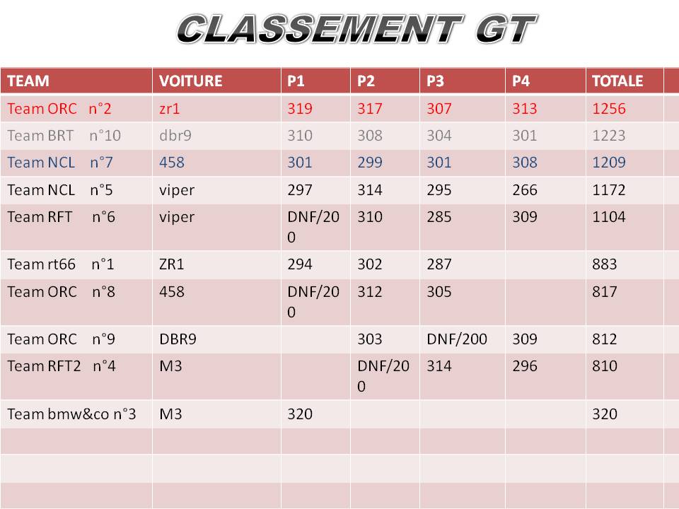 Le Mans, multi-classes - Page 4 Classement-gt-4a90d6f