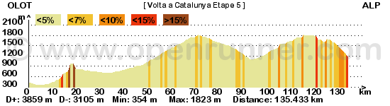 Les étapes de Jeck - Page 4 Volta-a-catalunya-etape-5-485c529