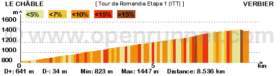 Les étapes de Jeck - Page 4 Tour-de-romandie-etape-1-478b20e