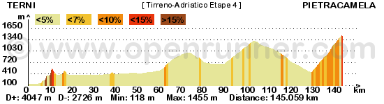 Les étapes de Jeck - Page 4 Tirreno-adriatico-etape-4-478715c