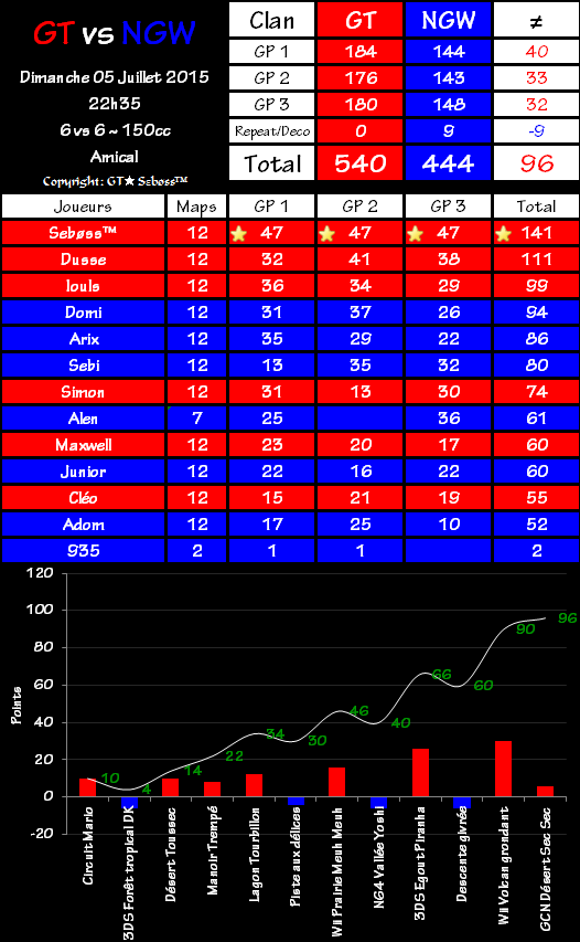 IT n°0352 : Gravity Team 540 vs 444 New Generation Watta 2015-07-05-23.38-4be8e36