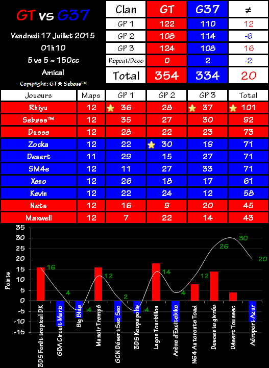 IT n°0369 : Gravity Team 354 vs 334 Gaming 3lite 7eam 2015-07-17-01.58-4c0a9a2