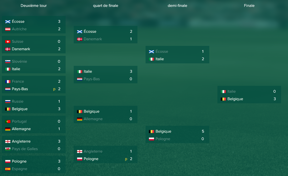 [*] [FM17] Le buteur en Or  - Page 6 Euro2-52d6bbf