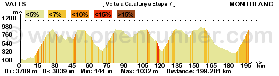 Les étapes de Jeck - Page 4 Volta-a-catalunya-etape-7-485c55a