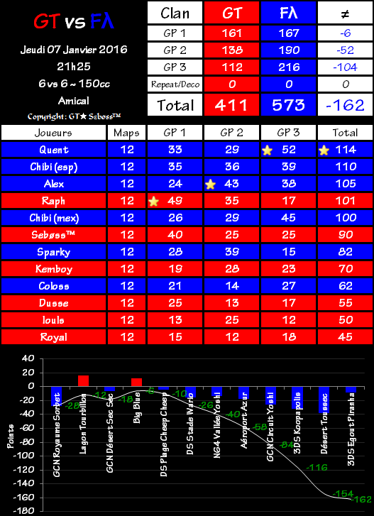 IT n°0428 : Gravity Team 411 vs 573 Fatal Aces 2016-01-15-19.09-4e19214