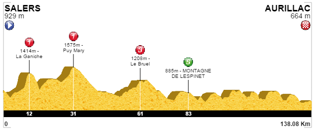 [CONCOURS] Tracer le Tour de France du futur - Page 10 Concours-1-partie-3-profil-3-487b4ad