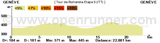 Les étapes de Jeck - Page 4 Tour-de-romandie-etape-6-478b338