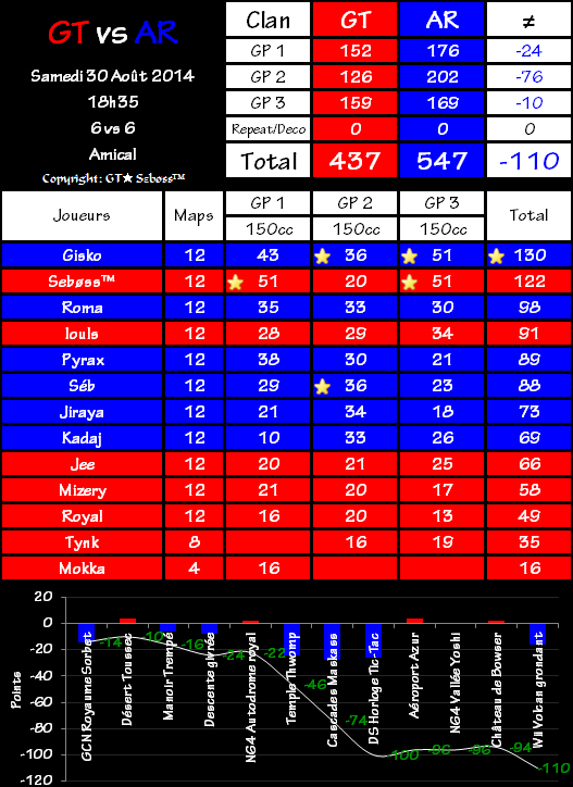 IT n°0169 : Gravity Team 437 vs 547 Alliance Rainbow 2014-08-30-19.32-4761ece