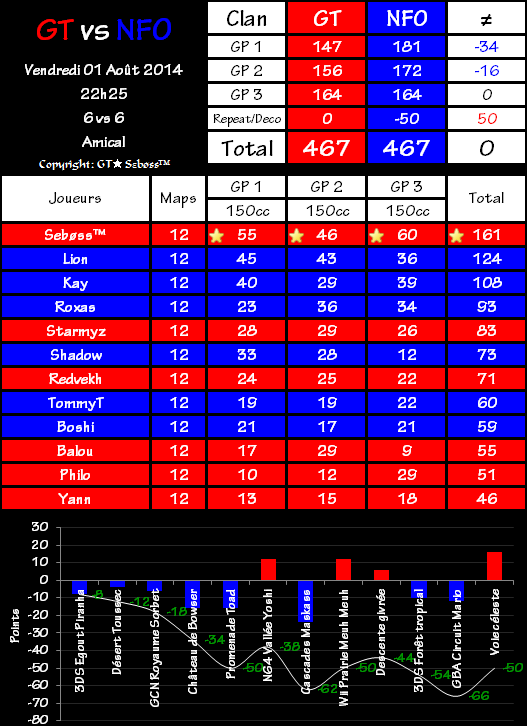 IT n°0123 : Gravity Team 467 vs 467 NFerno 2014-08-01-23.14-46f1f68