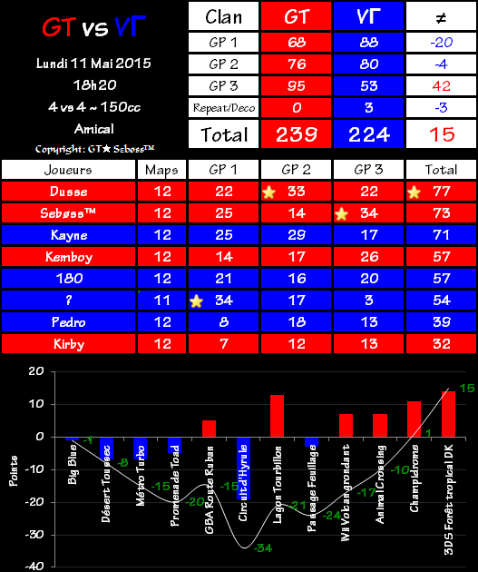 IT n°0324 : Gravity Team 239 vs 224 Victory Road 2015-05-11-19.19-4b2e168