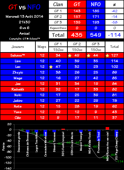 IT n°0139 : Gravity Team 435 vs 549 NFerno 2014-08-13-22.16-471fccf