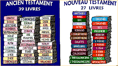 le canon de la bible. - Page 4 Bible-66-livres-4cb04ff