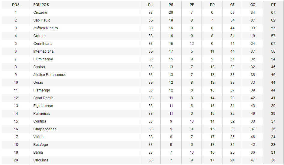 Brasileirao 2014-2015 Brasileirao-488621f