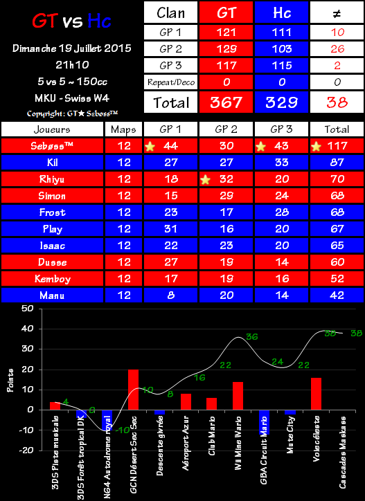 Swiss Tournament Week 4 - Hyrule Clan 329 vs 367 Gravity Team 2015-07-19-21.57-4c12e95