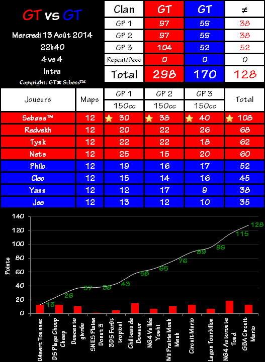 Intra n°13 2014-08-13-23.27-4720168