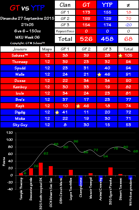 Week 06 - Gravity Team 526 vs 458 Team Poop 2015-09-27-21.56-4ce30fc