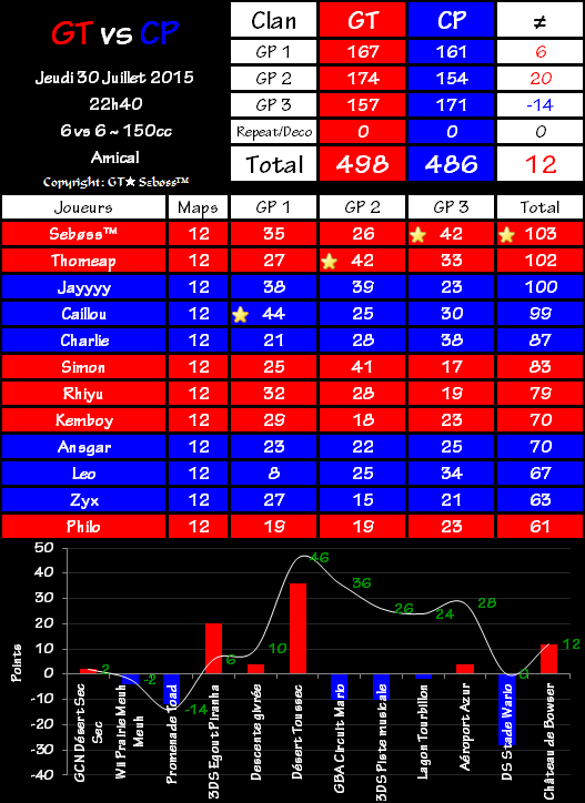 IT n°0393 : Gravity Team 498 vs 486 Caillous Playpen 2015-07-30-23.29-4c34ffa