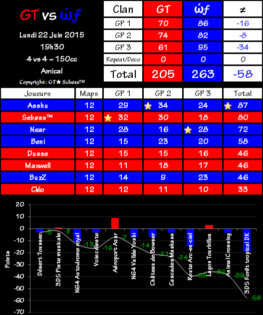 IT n°0341 : Gravity Team 205 vs 263 World Friend 2015-06-22-20.15-4bbe253