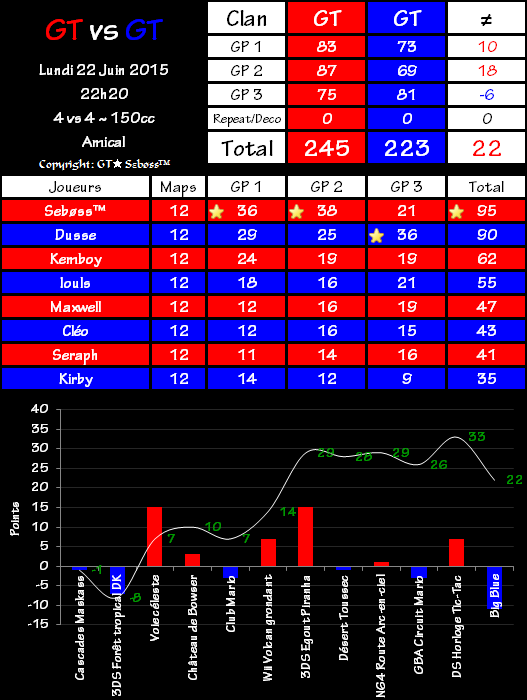 Intra n°27 2015-06-22-23.03-4bbf0a2