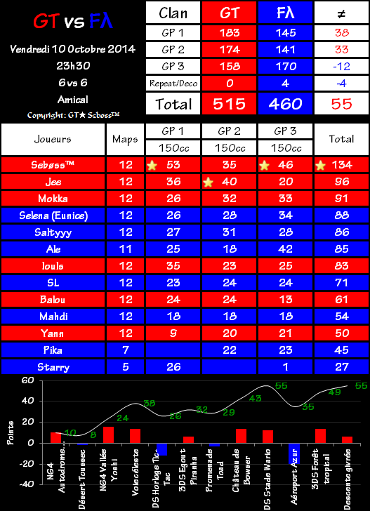 IT n°0205 : Gravity Team 515 vs 460 Fatal Aces 23-2014-10-11-00.24-48072be