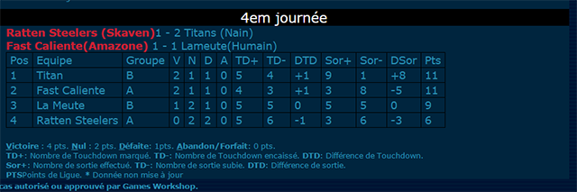 La Champagne Ligue J4-51efe4c