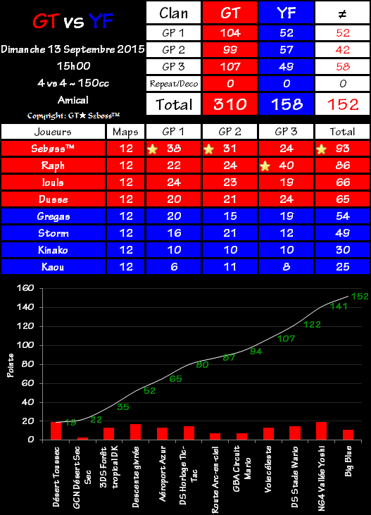 IT n°0408 : Gravity Team 310 vs 158 Yoshi Family 2015-09-13-15.45-4cb7459