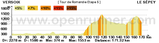 Les étapes de Jeck - Page 4 Tour-de-romandie-etape-5-478b310