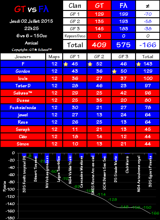 IT n°0350 : Gravity Team 409 vs 575 Fatal Aces 2015-07-02-23.12-4bdfb09