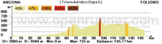 Les étapes de Jeck - Page 4 Tirreno-adriatico-etape-6-4787201