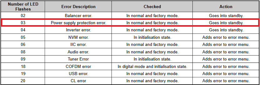 sony KDL40S5600 Error-3-564a97f