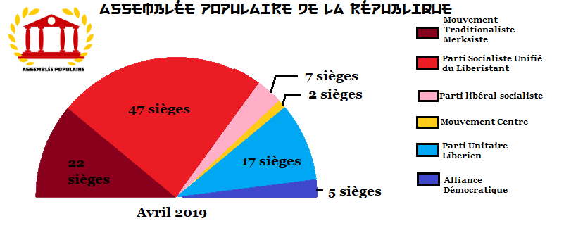 Parole libre - Page 6 Chartgo-1--560e296