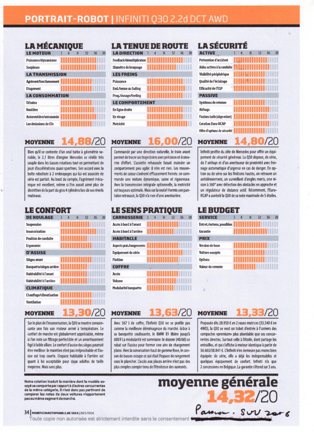 2016 - Essai détaillé du MONITEUR 20/01/2016 / Q 30 2.2 et Q 30 2.0 Turbo  Img727-4e26ae1