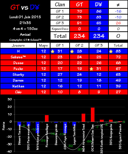 IT n°0332 : Gravity Team 234 vs 234 Dynamite 2015-06-01-22.25-4b79fc6