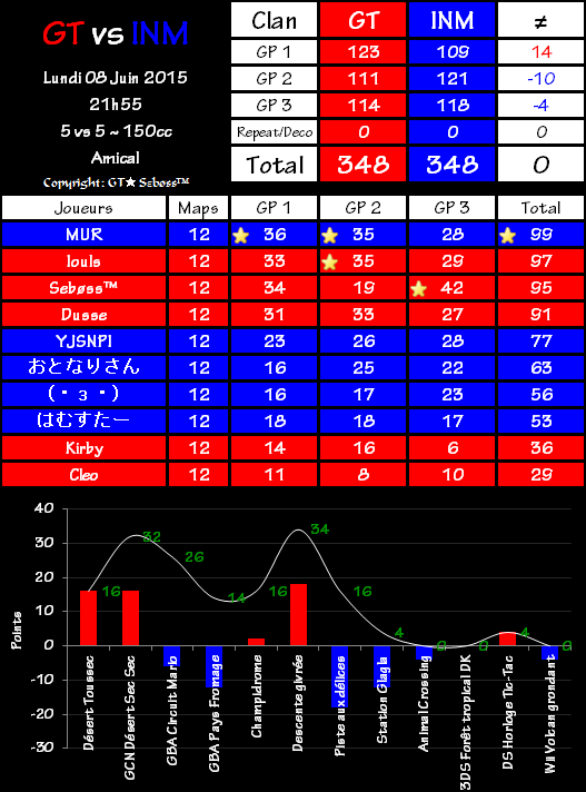 IT n°0333 : Gravity Team 348 vs 348 INMU 2015-06-08-22.54-4b90e59