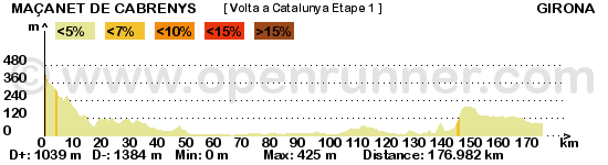 Les étapes de Jeck - Page 4 Volta-a-catalunya-etape-1-485c4a2