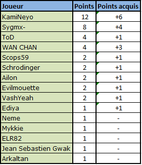 TDS - S01 - E03 [16/03/2016] Sans-titre-4eb559f