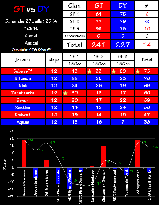 IT n°0112 : Gravity Team 241 vs 227 Ðynamite 2014-07-27-19.33-46dea5c